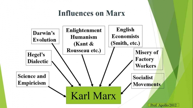 Penghapusan Kepemilikan Pribadi atas Kapital: Konsep, Sejarah, dan Implikasinya