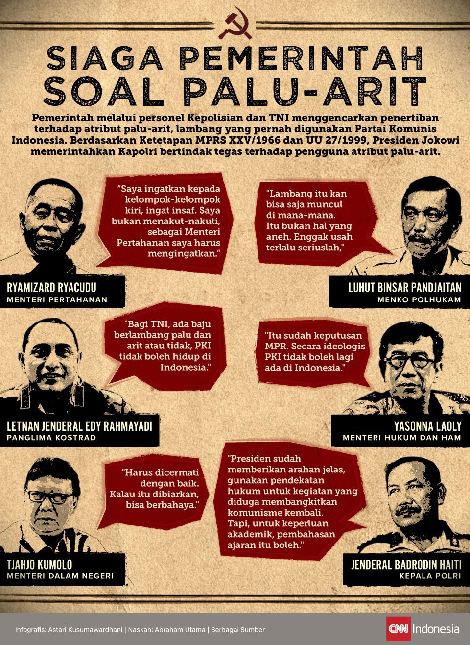 Paham Komunis dan Hukum Perdata: Prinsip, Penerapan, dan Dampaknya