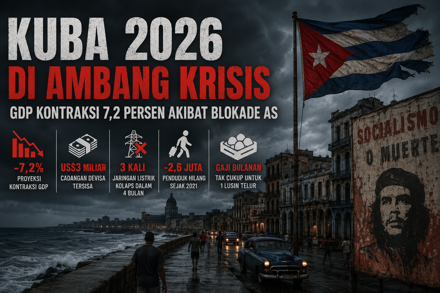 Kuba 2026 di Ambang Krisis, GDP Kontraksi 7,2 Persen akibat Blokade AS 1 Kuba 2026 di Ambang Krisis, GDP Kontraksi 7,2 Persen akibat Blokade AS